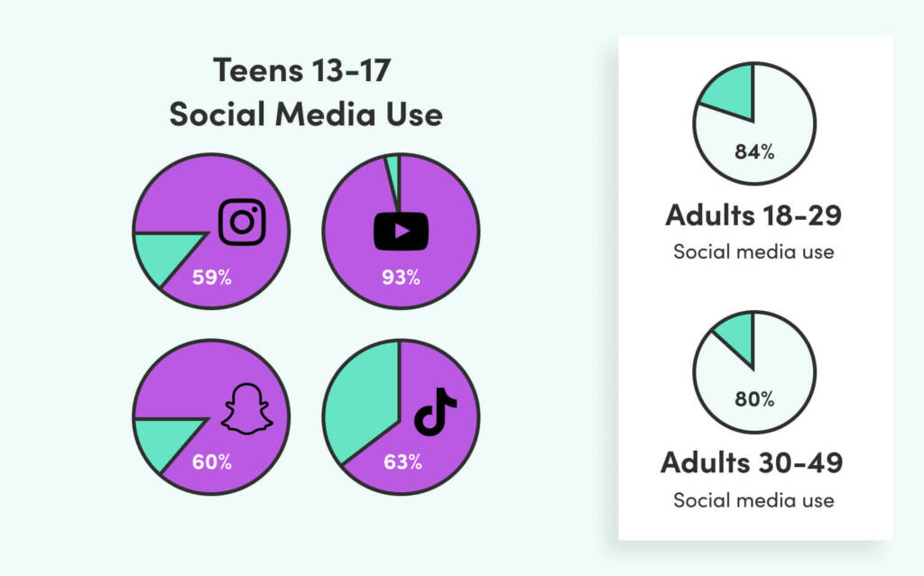 graph of social media statistics