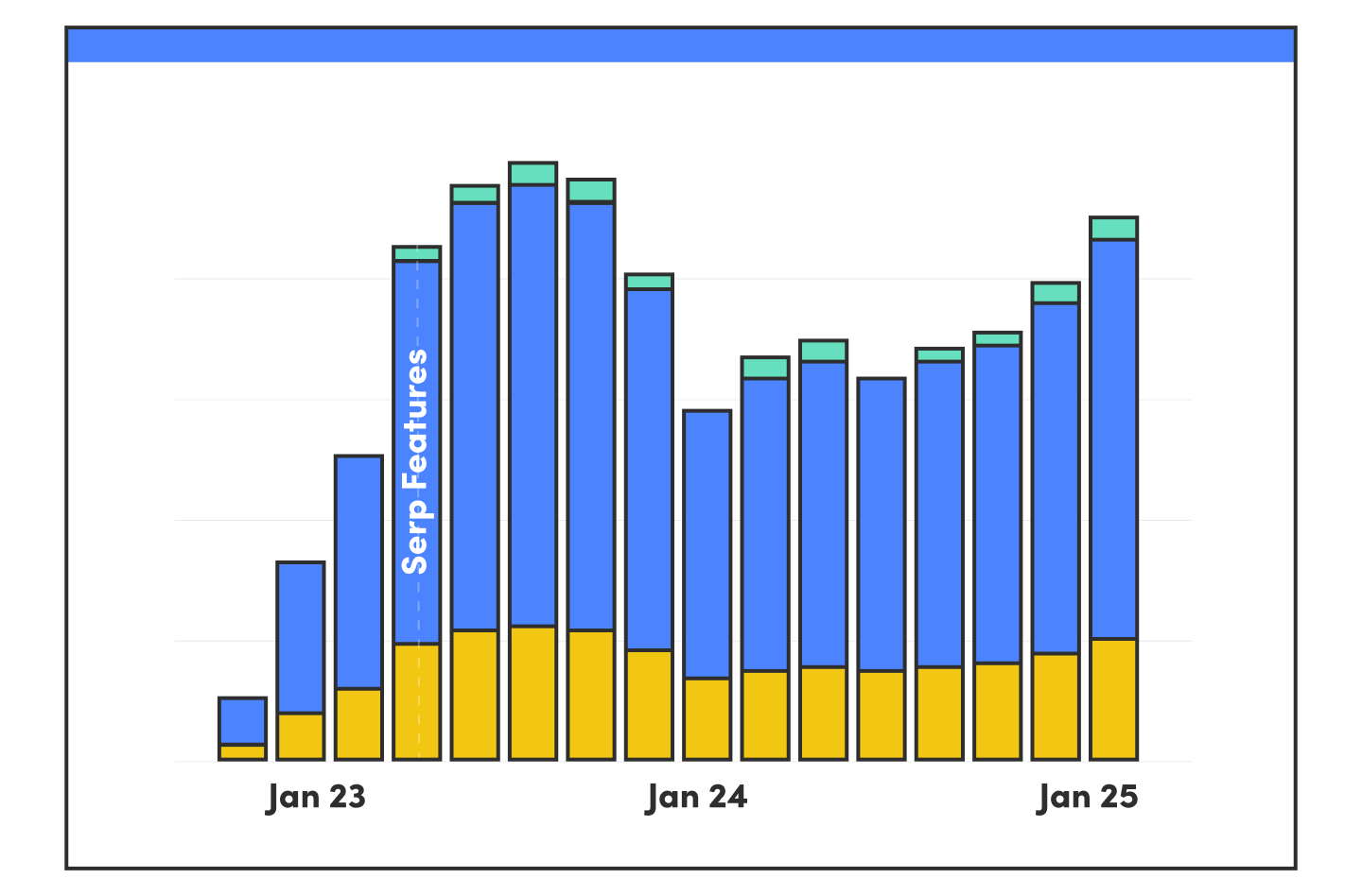 USD PCE SERP Graph