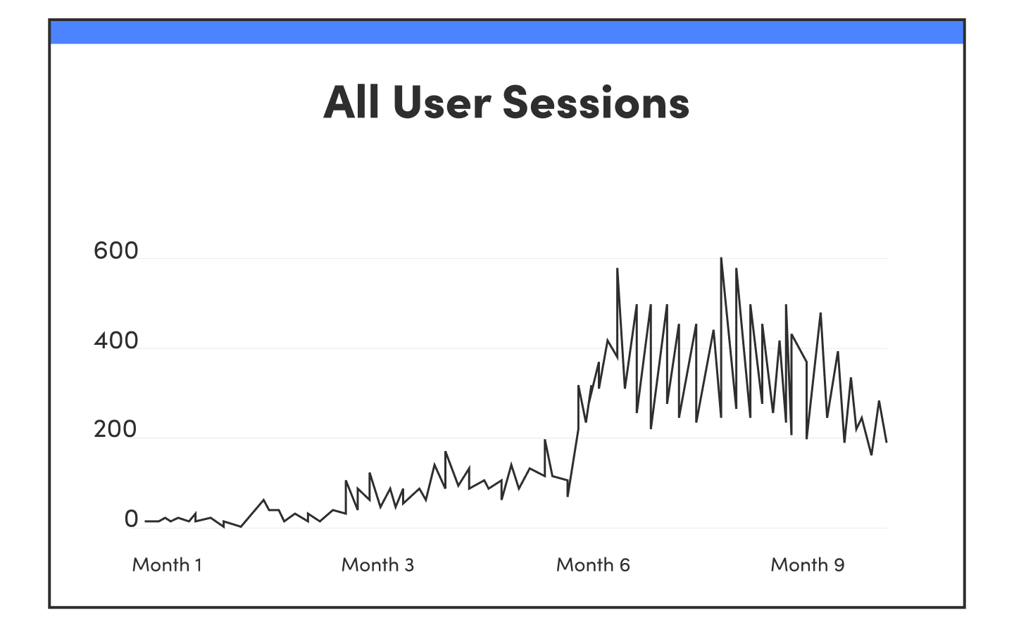 USD PCE User Sessions