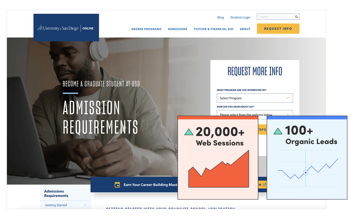 USD Webpage Stats